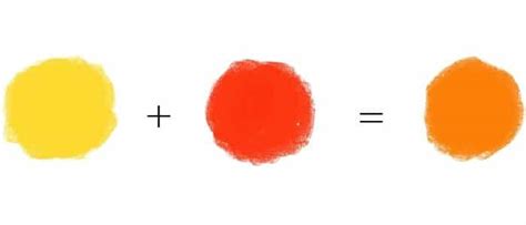 Colour Mixing Red and Yellow .